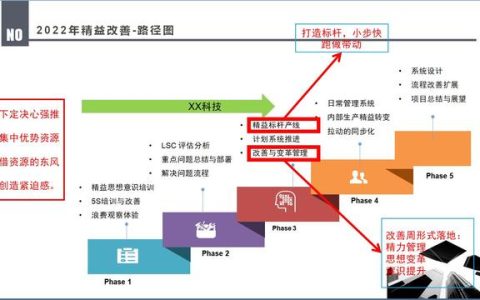 方案格式模板（幼儿园活动设计方案格式模板）