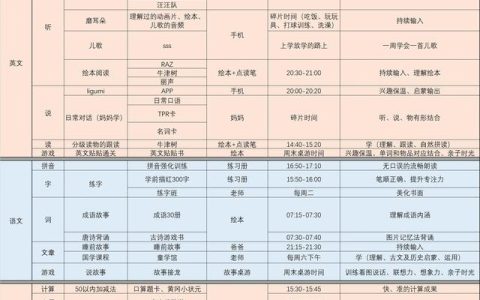 月计划表模板幼儿园（月工作总结和下月计划表模板）