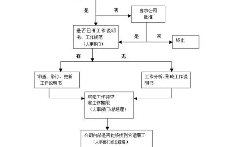 销售经理岗位招聘计划方案（公司招聘计划方案）