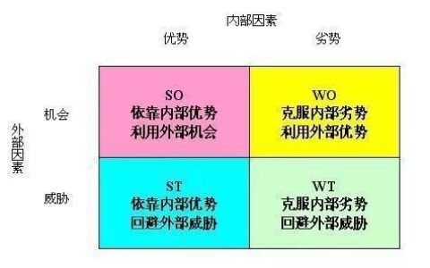 销售方案怎么做（超市销售计划方案怎么写）