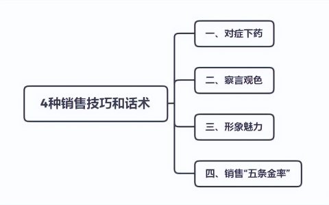 应聘销售技巧和面试问题（应聘销售技巧和话术）