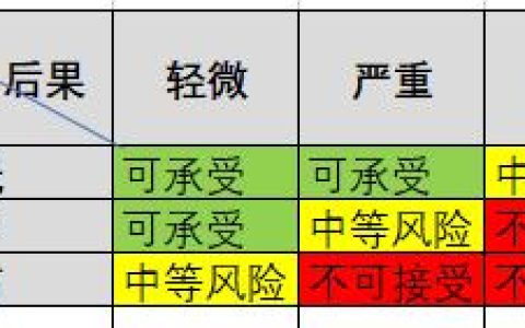 公益项目风险分析及对策（项目风险分析及对策报告范文）