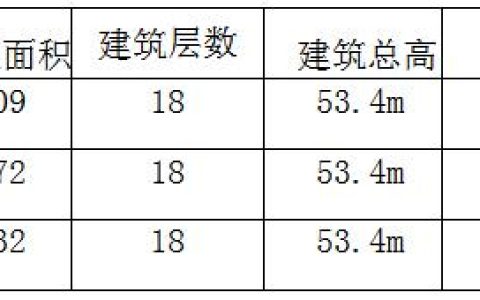 外架搭设施工方案由谁编制（外架搭设施工方案连墙搭法）