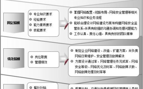 网络管理资料有哪些（网络管理资料包括哪些）