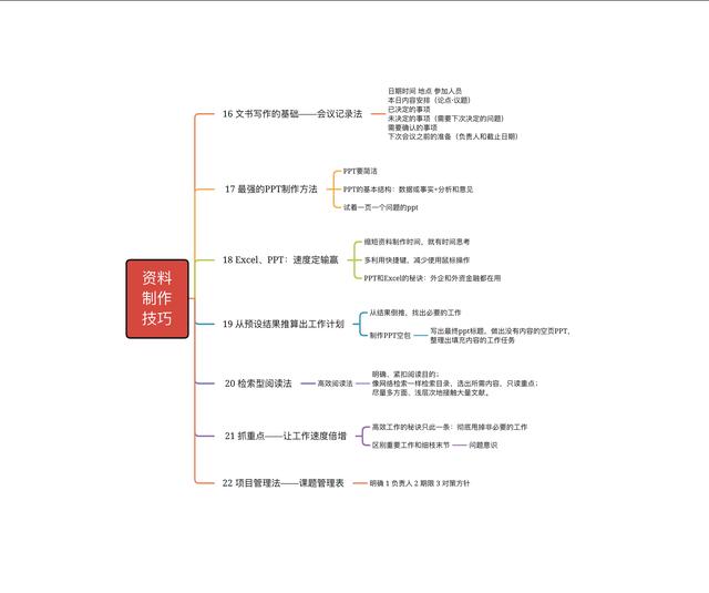 工作技能怎么写简短20个以内（工作技能怎么写有哪些）