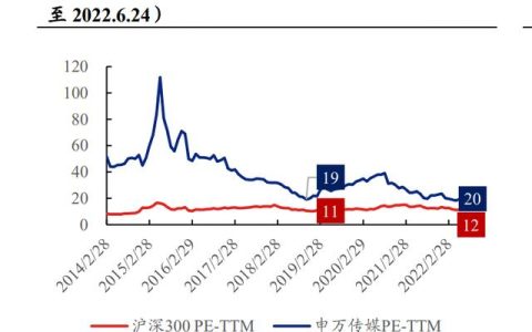 广告媒体分析名词解释（广告媒体分析历年考题和答案）