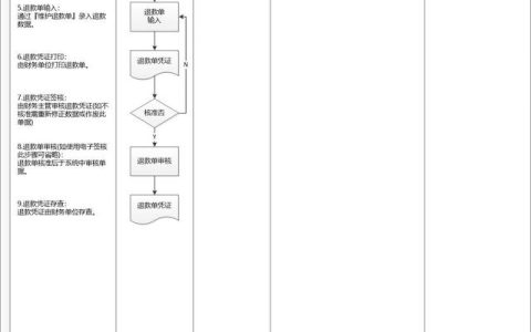 网上买的东西怎么退货流程（拼多多退货流程）