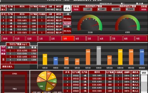 一目了然的财务报表（生产数据报表怎么做）
