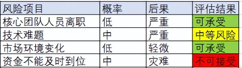 公益项目风险分析及对策（项目风险分析及对策报告范文）