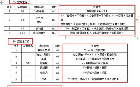 工程量计算书模板百度网盘（工程量计算书范本）