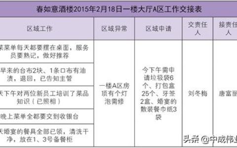 防水工作联系单怎么写（监理工作联系单怎么写）