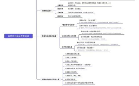 考察报告总结（考察报告缺点和不足怎么写）