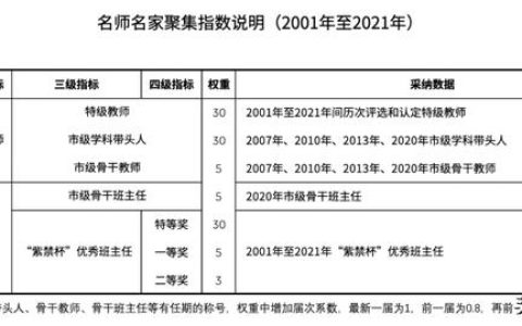 丰台区小学排名前十，丰台区小学排名前十名！