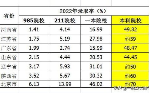 高三励志文章精选，高三励志文章精选800字！