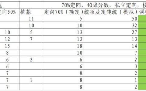 福州中考分数线2022年公布，福州中考分数线2022年公布时间！