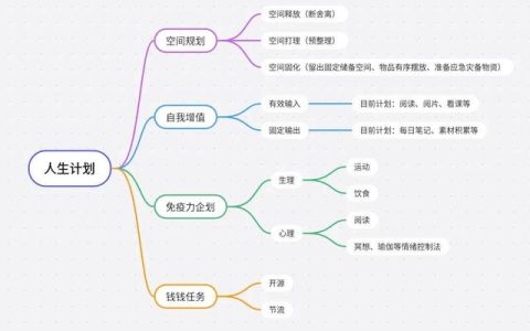 一个月工作总结怎么写，新员工月工作总结怎么写！