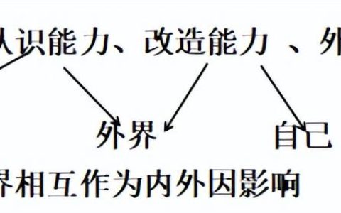 马哲论文选题，马哲论文选题要求！