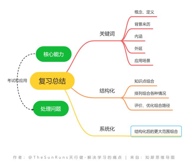 高三班级工作计划下学期，高三班级工作计划下学期怎么写